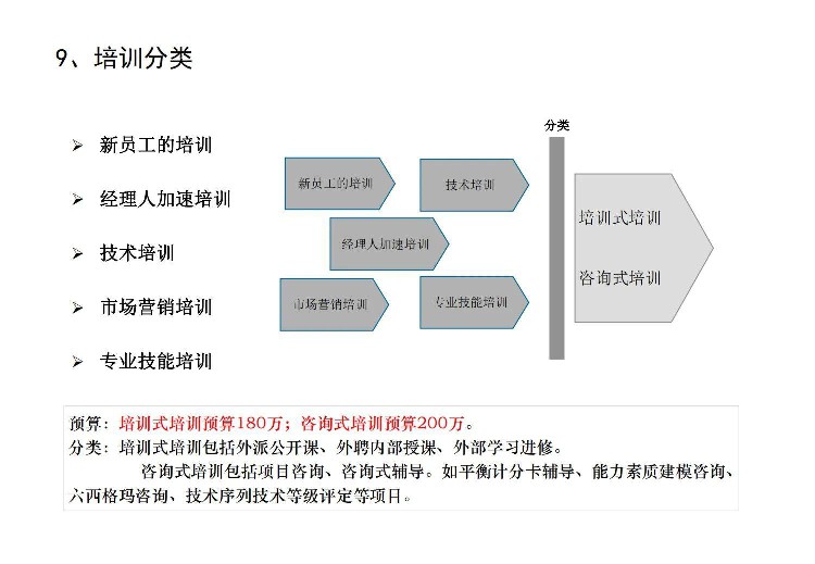 这才是员工入职培训，你那就是走过场、完任务