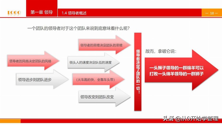 阿里高管教你如何用领导力做好一名优秀的领导者内部培训资料