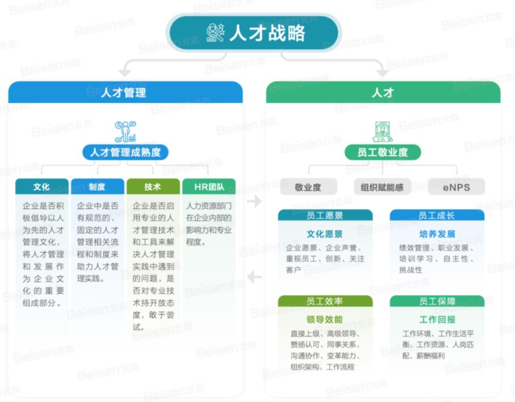 如何让挖来的高管和老员工“双向奔赴”？