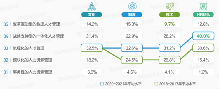 如何让挖来的高管和老员工“双向奔赴”？