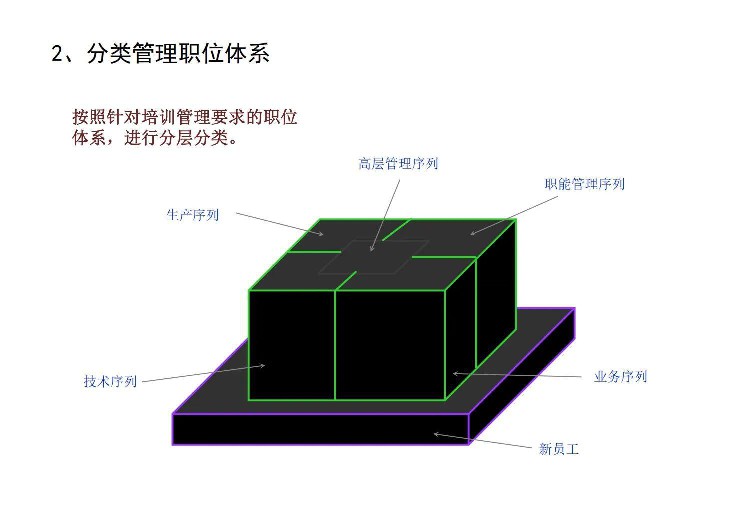 这才是员工入职培训，你那就是走过场、完任务