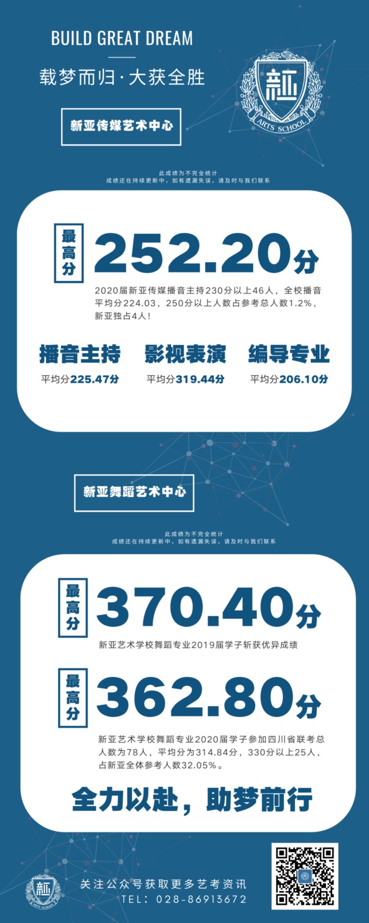 当打之年·指梦为马新亚艺考培训学校21届招生简章