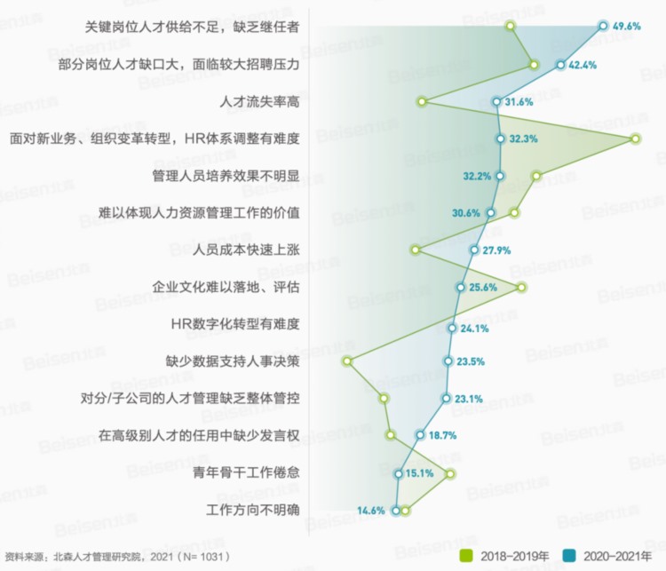 如何让挖来的高管和老员工“双向奔赴”？