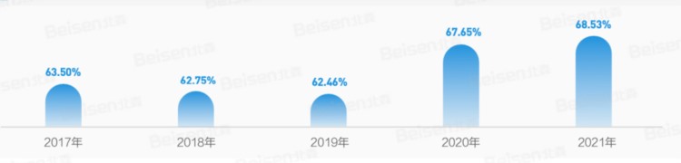 如何让挖来的高管和老员工“双向奔赴”？