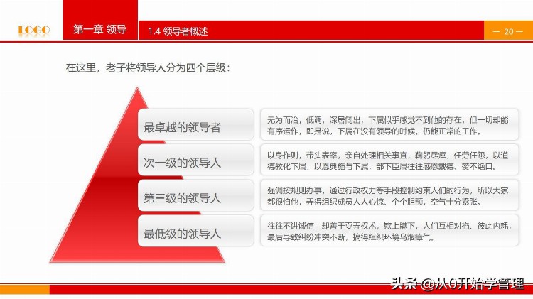 阿里高管教你如何用领导力做好一名优秀的领导者内部培训资料