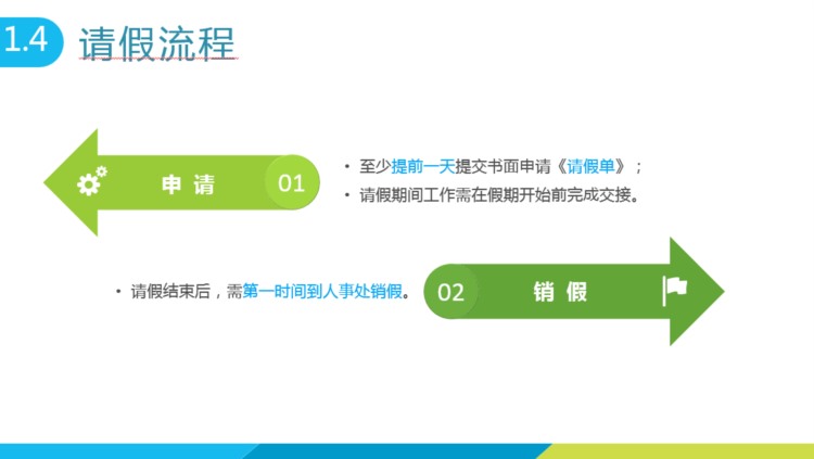 2020年入职培训之员工手册，全内容课件PPT，扎实排版专业套用