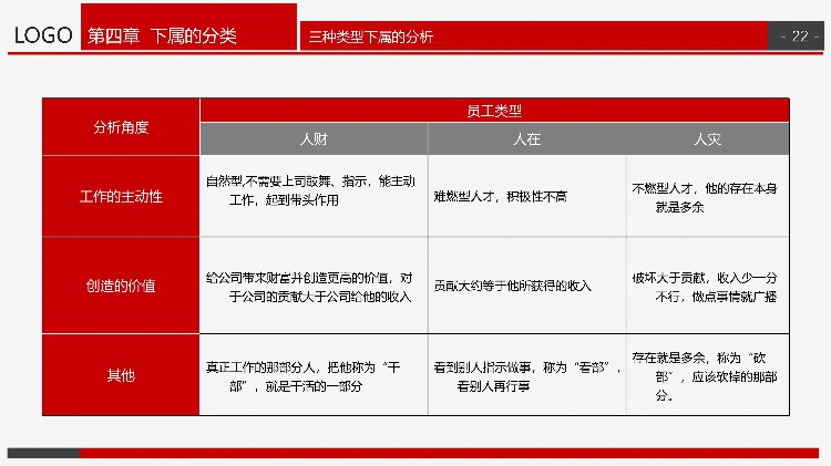 转发领取｜「运营」中高层领导培训系列