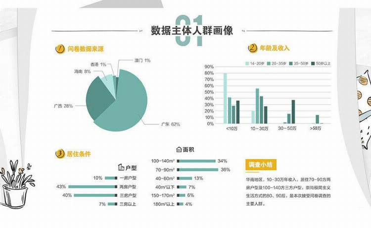 李晓蓉：怎样才能成为收纳整理师？学完培训后就业前景如何？