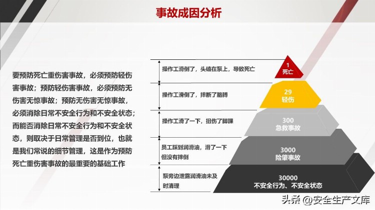 企业中高层人员安全管理培训