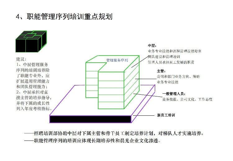 这才是员工入职培训，你那就是走过场、完任务