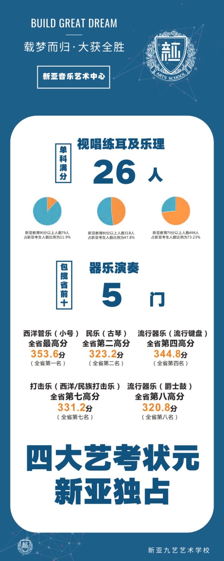 当打之年·指梦为马新亚艺考培训学校21届招生简章