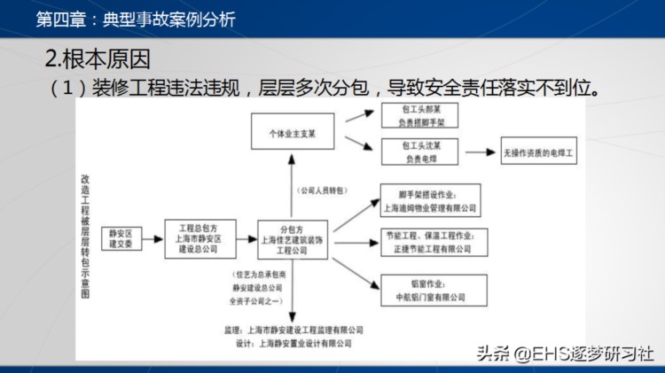 中高层人员安全管理培训