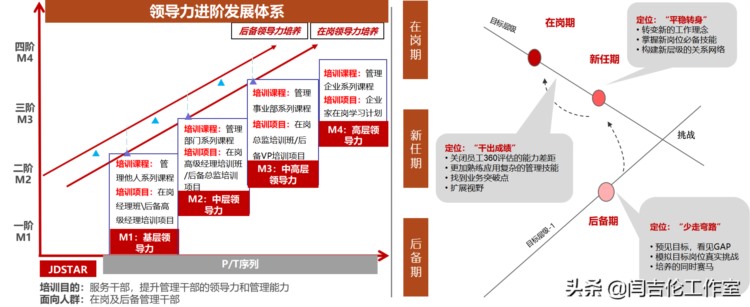 「领导力培训最佳实践案例」怎么搞好企业新晋管理干部的培训工作