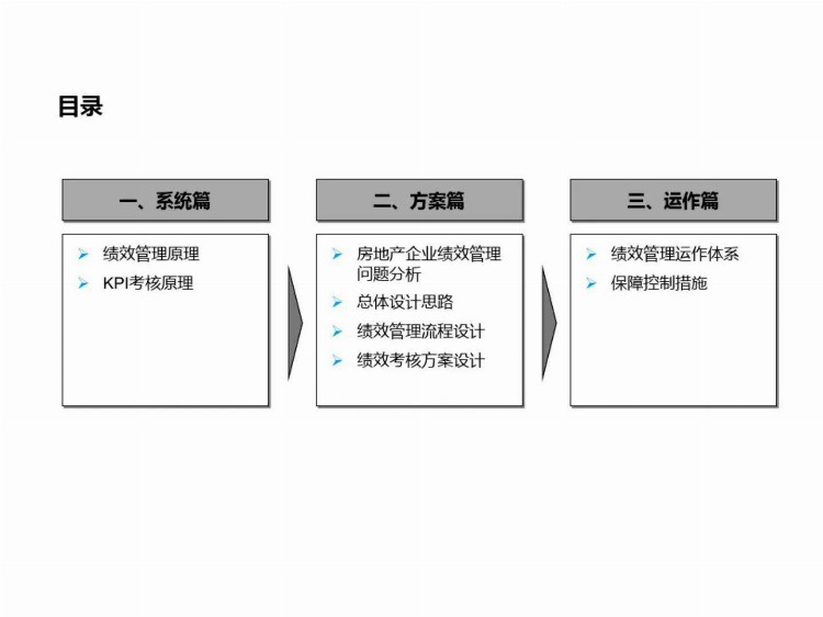 年薪50万的高层做的《绩效管理体系设计培训》找到了！简直神了