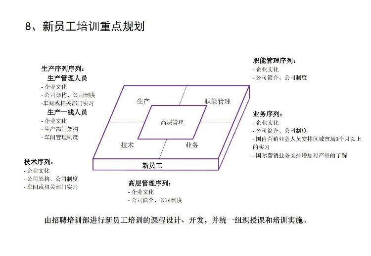 这才是员工入职培训，你那就是走过场、完任务