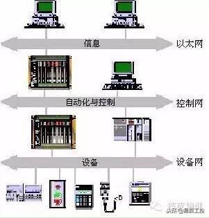 在工业自动化领域，PLC和工控机这两类控制设备到底区别在哪？