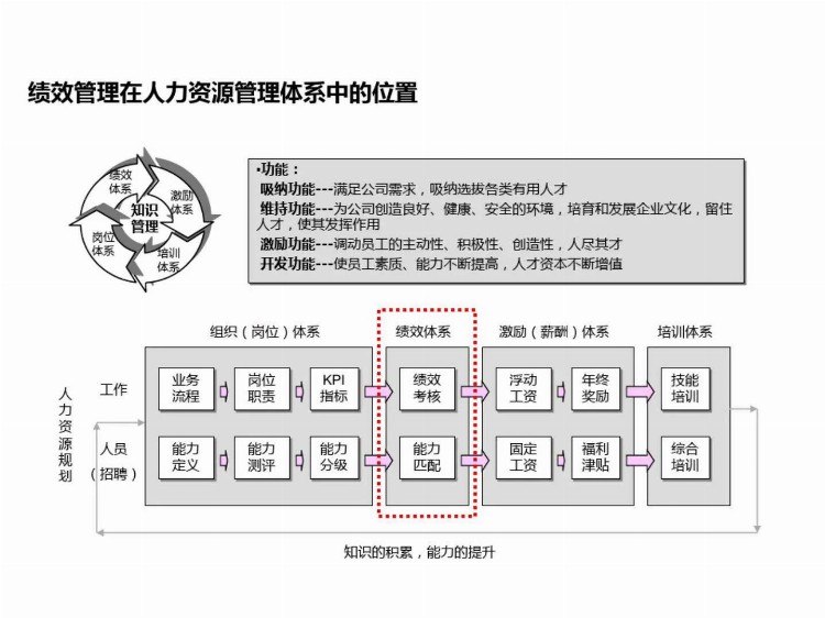 年薪50万的高层做的《绩效管理体系设计培训》找到了！简直神了