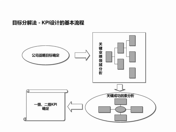 年薪50万的高层做的《绩效管理体系设计培训》找到了！简直神了