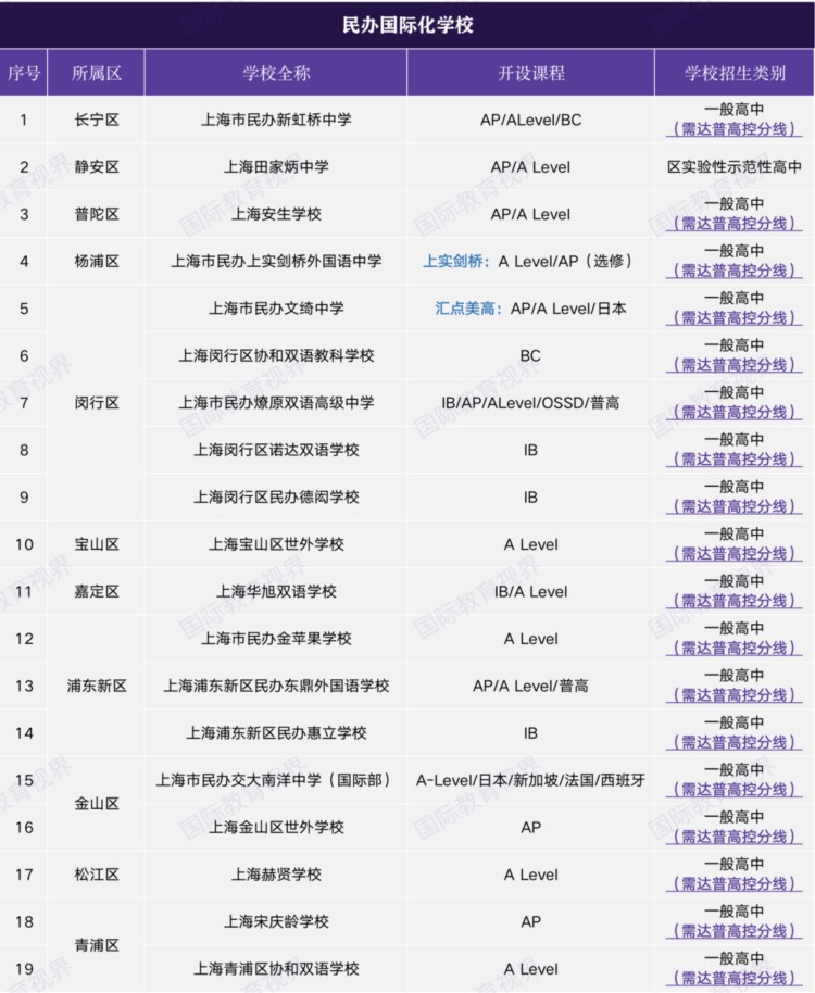 “资质风云”中，国际化学校头顶的“达摩克利斯之剑”何时落下