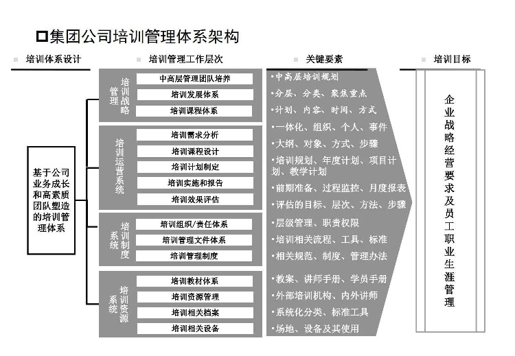 这才是员工入职培训，你那就是走过场、完任务