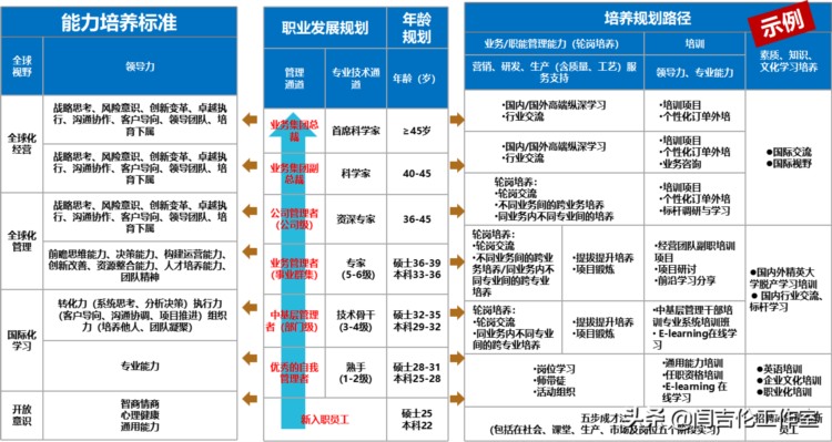 「领导力培训最佳实践案例」怎么搞好企业新晋管理干部的培训工作