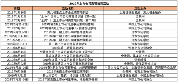 上市公司高管培训班如火如荼 虚心好学蔚然成风