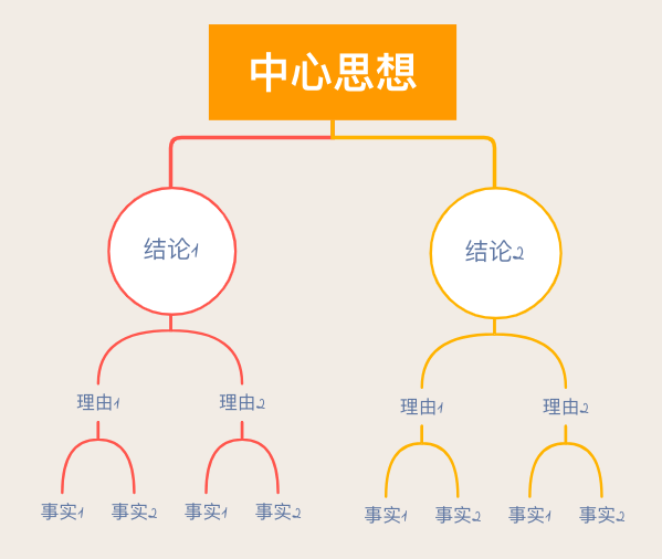 如何写一份年终总结 1.0