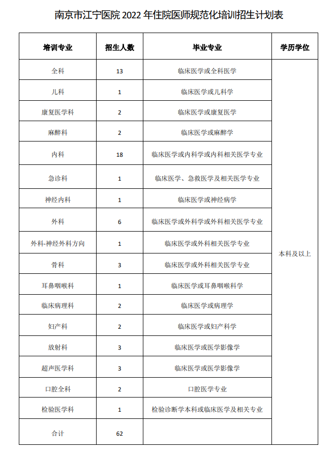 最新招聘来了~