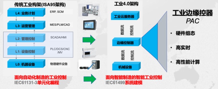 早期项目 | 模块化设计X86架构可编程自动化控制器，关维控制想为更多国产供应商实现产品升级