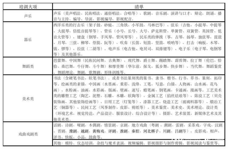 广东校外培训非学科类目录清单出炉 各地也可自行制定