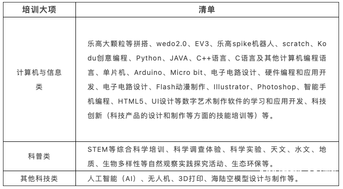 广东校外培训非学科类目录清单出炉 各地也可自行制定