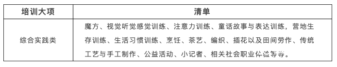 广东校外培训非学科类目录清单出炉 各地也可自行制定