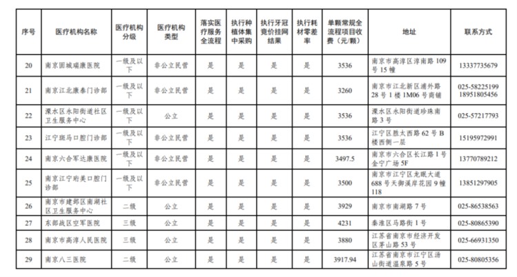 南京医保最新公示！医疗机构名单→