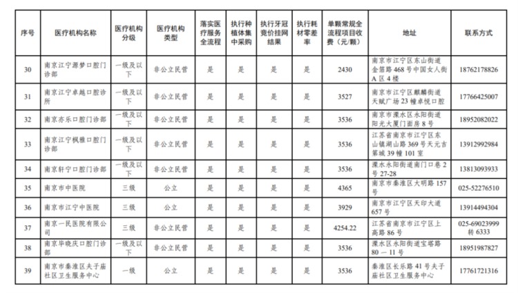 南京医保最新公示！医疗机构名单→