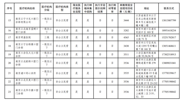 南京医保最新公示！医疗机构名单→