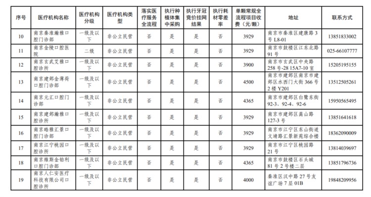 南京医保最新公示！医疗机构名单→