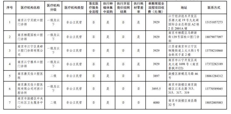 南京医保最新公示！医疗机构名单→