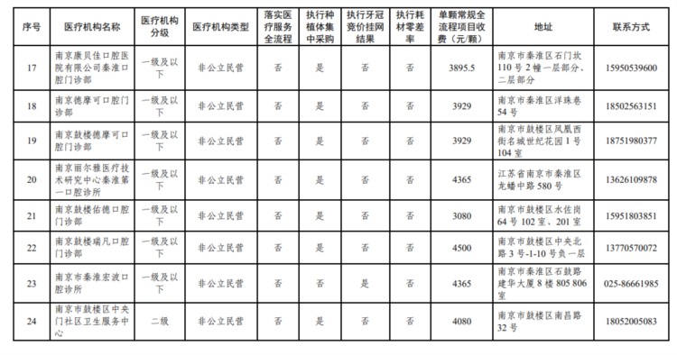 南京医保最新公示！医疗机构名单→