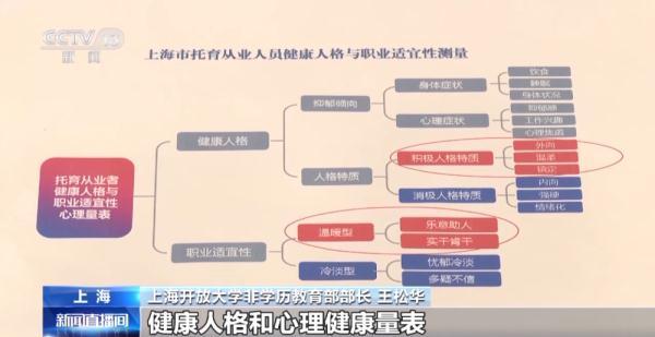 税费减免、人才培养……多地探索多样化普惠托育服务