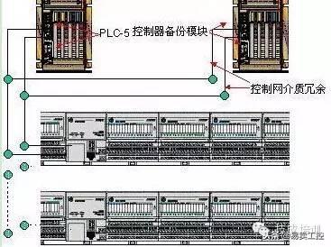 在工业自动化领域，PLC和工控机这两类控制设备到底区别在哪？