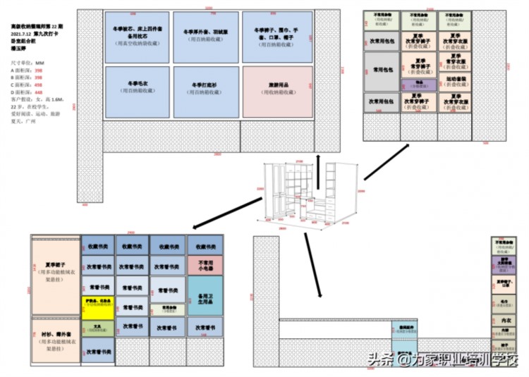 为家学校揭秘：中级收纳整理师培训班的7天，到底在做什么？