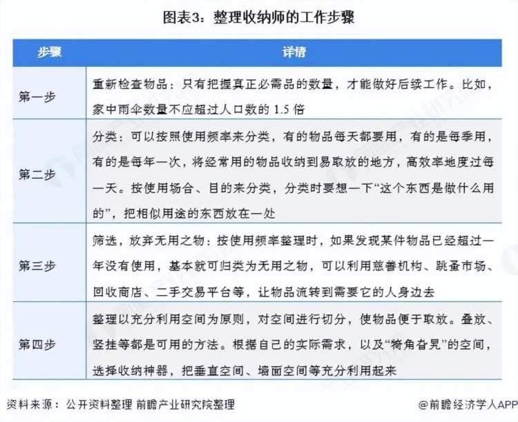 收拾一次房子2000  家庭整理收纳师是个什么职业？（附详细教程）