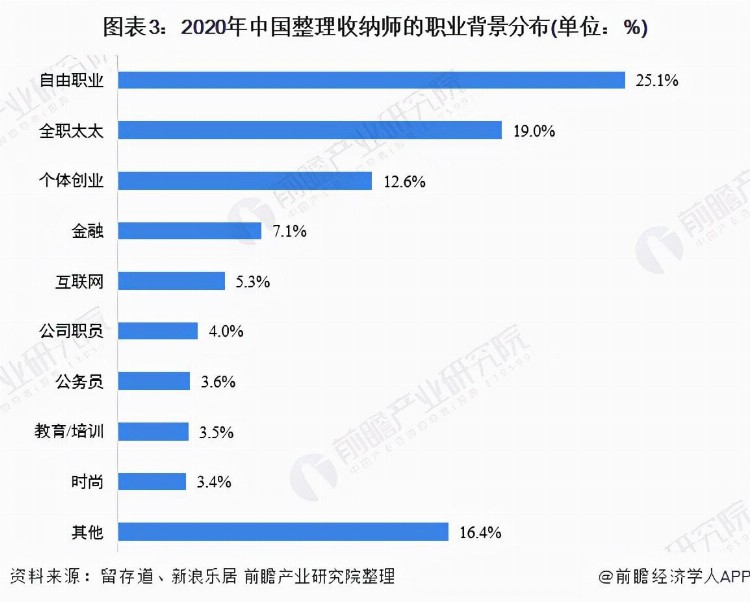 翻不乱李晓蓉：整理师该如何创业，给你5点建议3种适合的方法