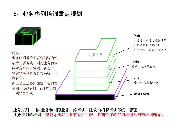 这才是员工入职培训，你那就是走过场、完任务