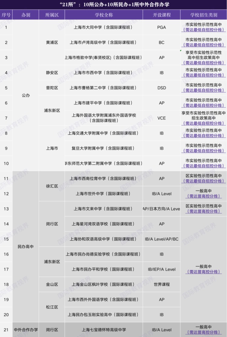 “资质风云”中，国际化学校头顶的“达摩克利斯之剑”何时落下