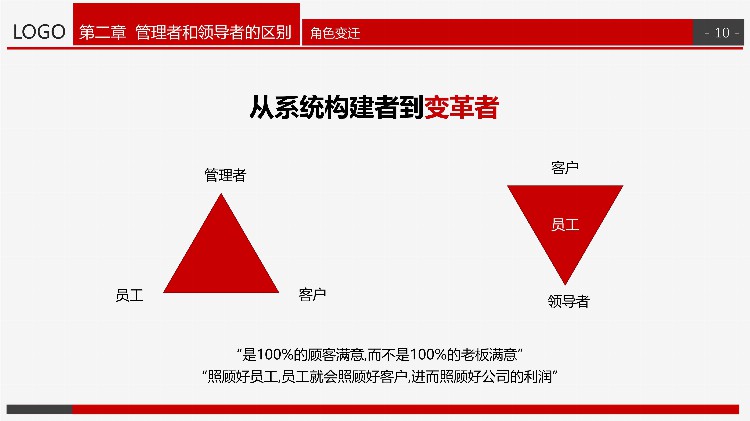 转发领取｜「运营」中高层领导培训系列