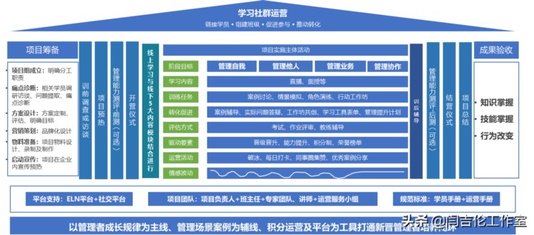 「领导力培训最佳实践案例」怎么搞好企业新晋管理干部的培训工作