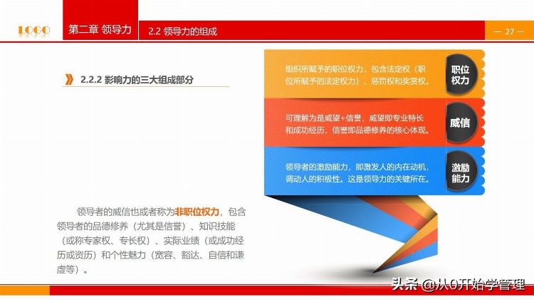 阿里高管教你如何用领导力做好一名优秀的领导者内部培训资料