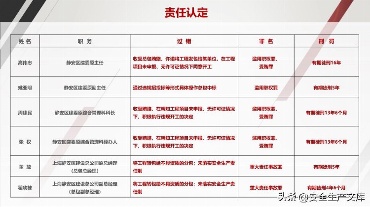 企业中高层人员安全管理培训