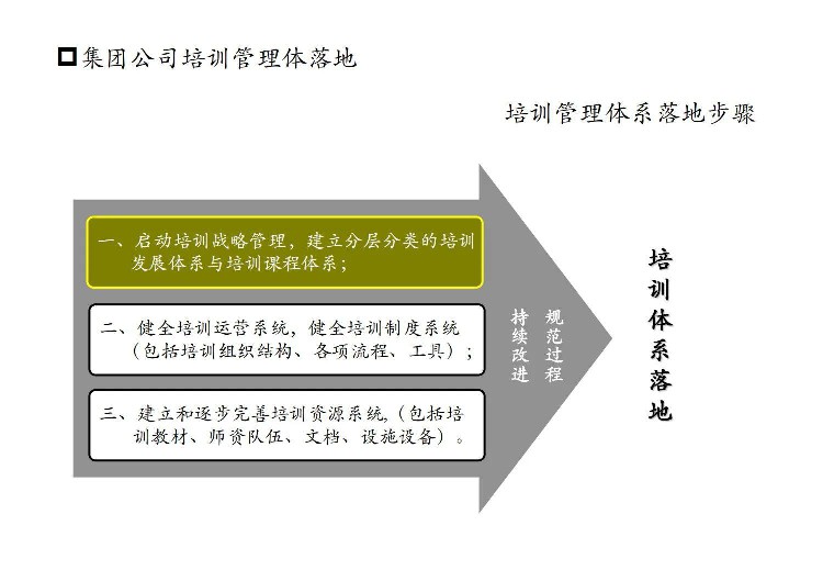 这才是员工入职培训，你那就是走过场、完任务